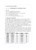 보험설계사 근로복지 현황 조사-2