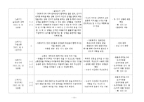 학대아동 자존감 개선 프로그램-11