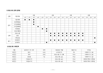 학대아동 자존감 개선 프로그램-13