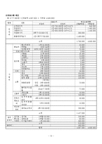 학대아동 자존감 개선 프로그램-14