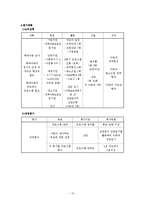 학대아동 자존감 개선 프로그램-15