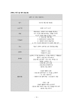 학대아동 자존감 개선 프로그램-18