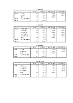 대형마트의 영업제한이 재래시장에 미치는 효과-6