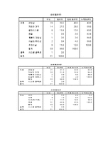 대형마트의 영업제한이 재래시장에 미치는 효과-7