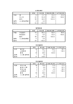 대형마트의 영업제한이 재래시장에 미치는 효과-9