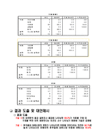 대형마트의 영업제한이 재래시장에 미치는 효과-10