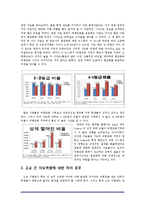 고교 평준화와 비평준화-12