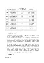 지체 및 건강장애 심리치료-14