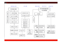 중국의 정치구조-4