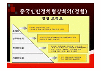 중국의 정치구조-17