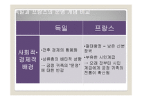 노르베르트 엘리아스 `문명의 과정`-5