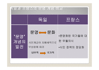 노르베르트 엘리아스 `문명의 과정`-7