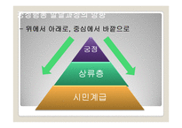 노르베르트 엘리아스 `문명의 과정`-18
