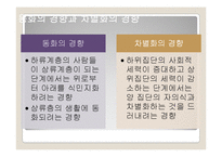노르베르트 엘리아스 `문명의 과정`-19
