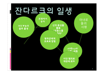 잔 다르크 성격분석-4