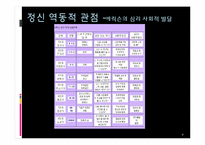 잔 다르크 성격분석-9