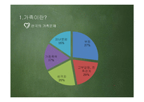 가족복지의 문제점과 발전방향-6