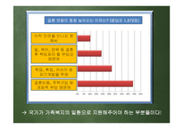 가족복지의 문제점과 발전방향-13