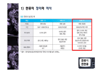 한류와 반한류 레포트-7