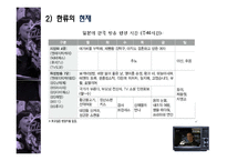 한류와 반한류 레포트-10