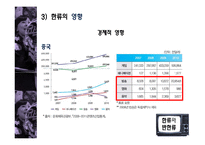 한류와 반한류 레포트-13
