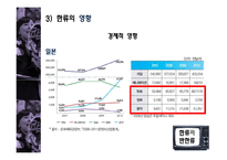 한류와 반한류 레포트-14