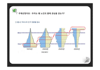 우리나라 고령화 문제 연구-4