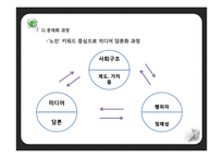 우리나라 고령화 문제 연구-14