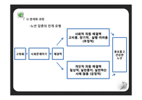 우리나라 고령화 문제 연구-19