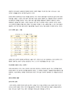 중국에서의 한류-2