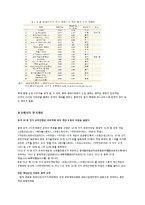 중국에서의 한류-6