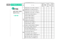 대형마트의 영업제한이 재래시장에 미치는 효과-8