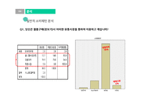 대형마트의 영업제한이 재래시장에 미치는 효과-12