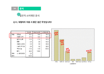 대형마트의 영업제한이 재래시장에 미치는 효과-14