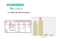 대형마트의 영업제한이 재래시장에 미치는 효과-15