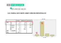 대형마트의 영업제한이 재래시장에 미치는 효과-16