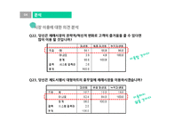 대형마트의 영업제한이 재래시장에 미치는 효과-19