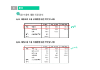 대형마트의 영업제한이 재래시장에 미치는 효과-20