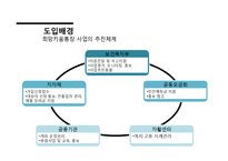 희망키움통장 제도 분석-7