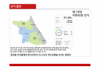 제18대 국회의원 선거 강원도 선거 결과 분석-8