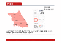 제18대 국회의원 선거 강원도 선거 결과 분석-10