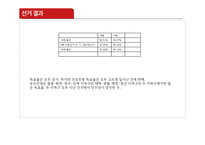 제18대 국회의원 선거 강원도 선거 결과 분석-14