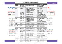 정부의 저소득층 소비자복지 향상 방안-6