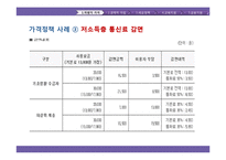 정부의 저소득층 소비자복지 향상 방안-9