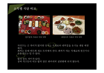 한국사회 웰빙문화와 구별짓기 현상-13