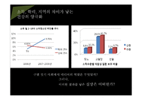 한국사회 웰빙문화와 구별짓기 현상-17