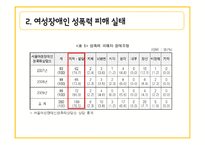 여성장애인 성폭력 문제와 복지 정책 고찰-8