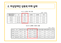 여성장애인 성폭력 문제와 복지 정책 고찰-9