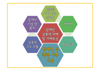 여성장애인 성폭력 문제와 복지 정책 고찰-14