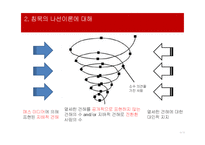 침묵의 나선 이론-10